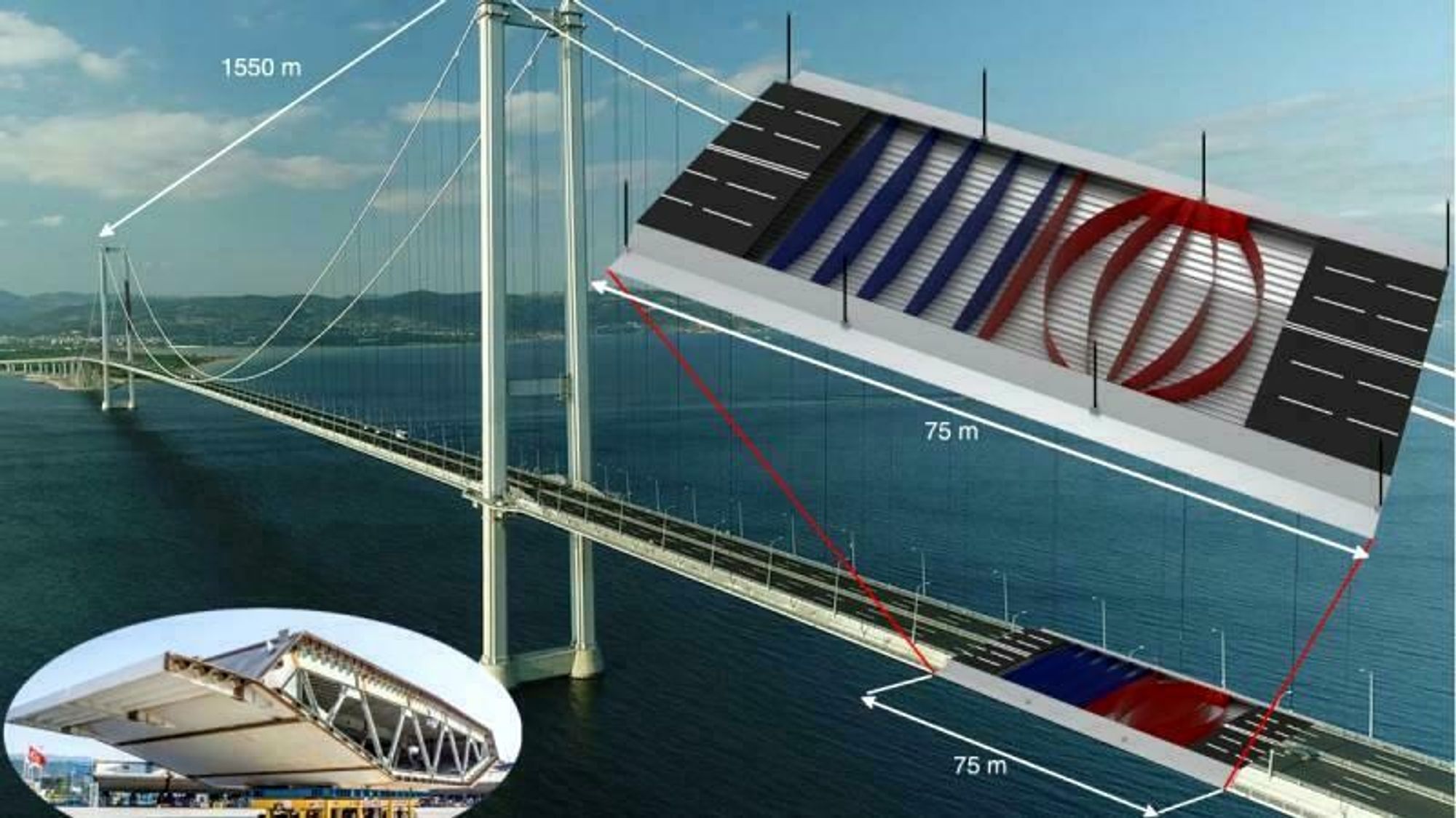 Stålbrodekk kan lages med minst 28 prosent mindre materiale hvis du bruker topologi-optimalisering for beregningene. Det kan gjøre broene lettere – og dermed gi mindre utslipp av CO2, eller lengre broer.