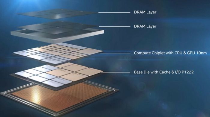 Systemminne (DRAM) er stablet på toppen. De første Lakefield-prosessorene kommer med 8 GB LPDDR4X-DRAM med en båndbredde på 4267 Mbit/s.