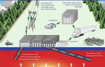 Vulcan Energy skal hente opp litium fra saltlake.