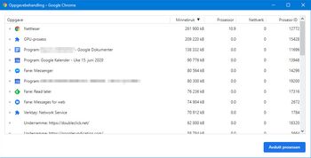 Oppgavebehandlingen til Chrome viser minnebruken til de enkelte delprosessene.