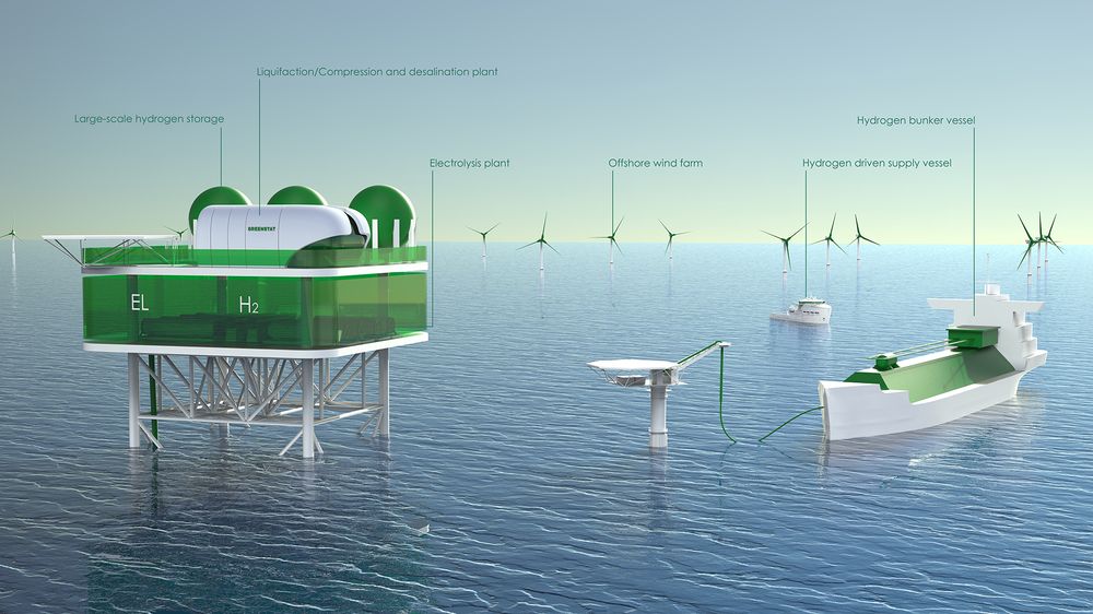 Havvind fra Sørlige Nordsjø kan sendes til land i Norge, Danmark eller England. Eller, man kan lage en elekrolyseplattform med hydrogen-fyllestasjon for skip, foreslår Greenstat.