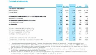 Fra NENT Groups kvartalsrapport.