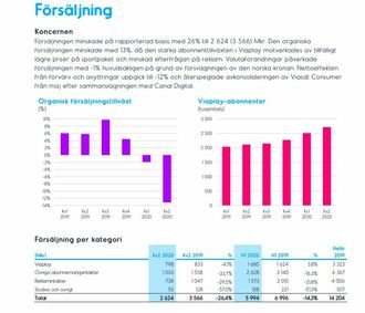 Fra NENT Groups kvartalsrapport.