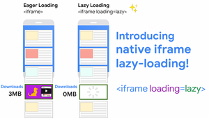 /2592/2592306/iframe-lazyloading.300x170.png