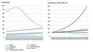 /2603/2603560/verdiskapingsrapport.300x169.jpg