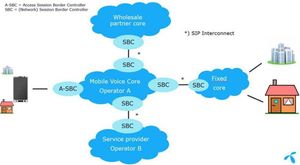 /2608/2608325/SIP%20Interconnect.300x165.jpg