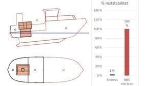 /2613/2613592/stabilitet.300x169.jpg