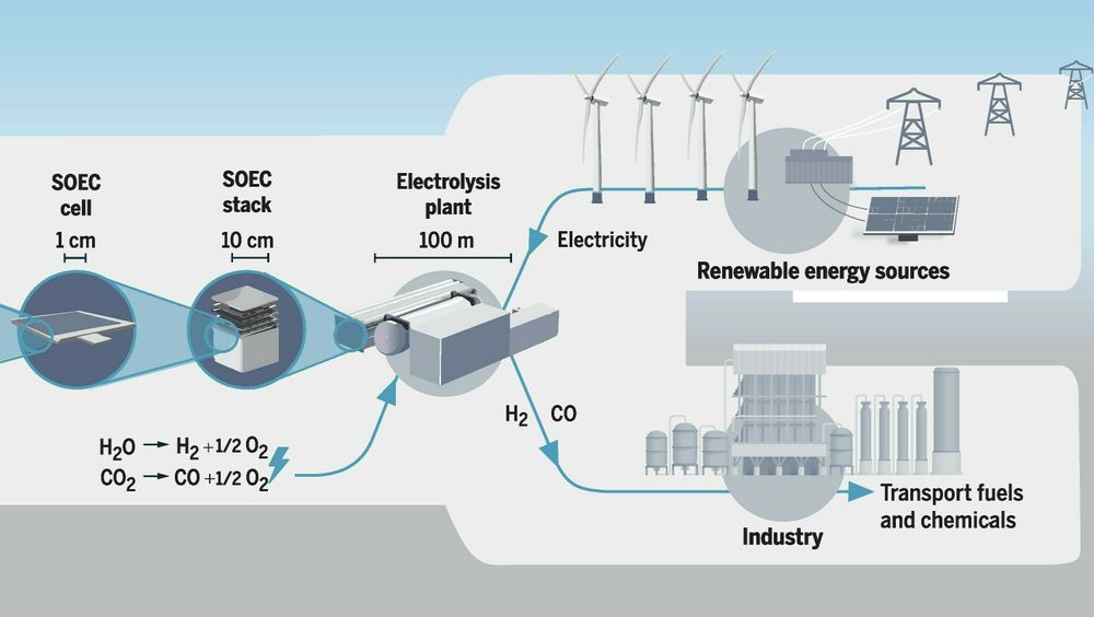 Forskere: Denne metoden vil vinne teknologikampen om power-to-x