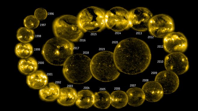Satellitten skulle fungere i to år. 25 år etter gir den oss viktige varsler om katastrofale solstormer