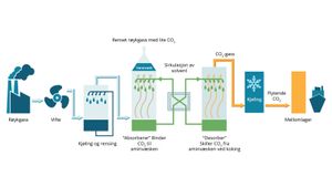 /2631/2631817/CO2-fangst%20Norcem.300x169.jpg