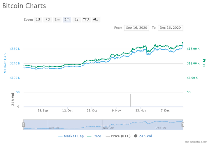 bitcoin nasıl alınır