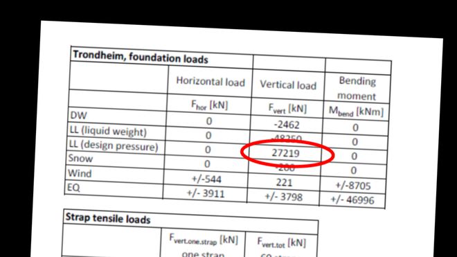 Misforsto denne tabellen da de prosjekterte fundament for 5000 kubikkmeter kokende vann. Nå er de dømt