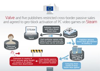 Slik har Valve og fem spillselskaper hindre handel av dataspill på tvers av landegrensene i EØS-området.