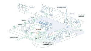 /2645/2645374/b-hamburggreenhydrogenhub.300x169.jpg