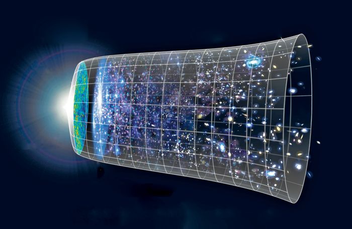 Universets historie og Big Bang starter til venstre i figuren. Det hele startet med et uendelig lite punkt som utvidet seg enormt på en brøkdel av en brøkdel av et sekund. Denne tiden kalles for inflasjonen. 380 000 år senere slapp lyset fri. Det er dette lyset som kalles den kosmiske bakgrunnsstrålingen. Helt til høyre i figuren er slik universet er i dag.