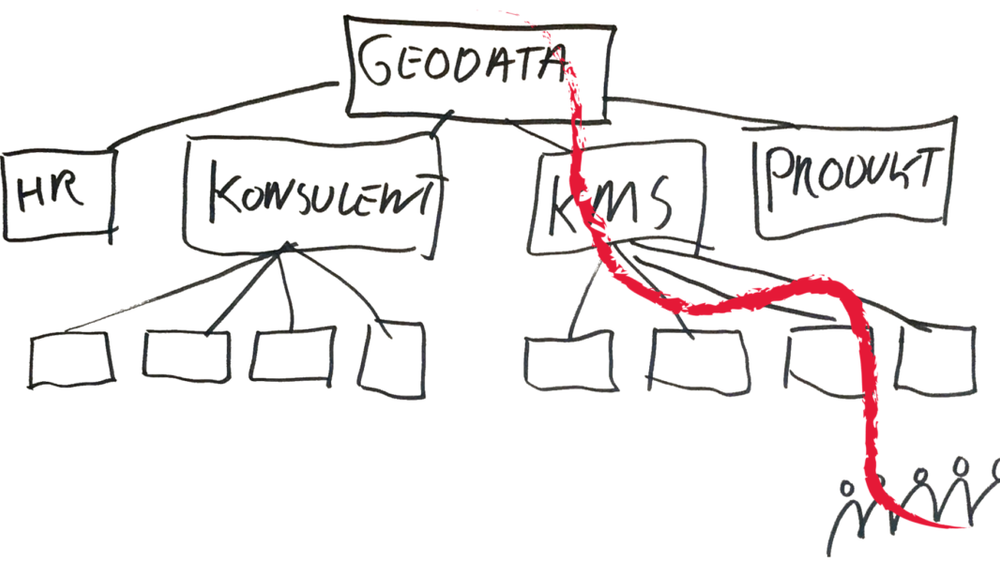 Hva Er Kommunisme Enkelt Forklart