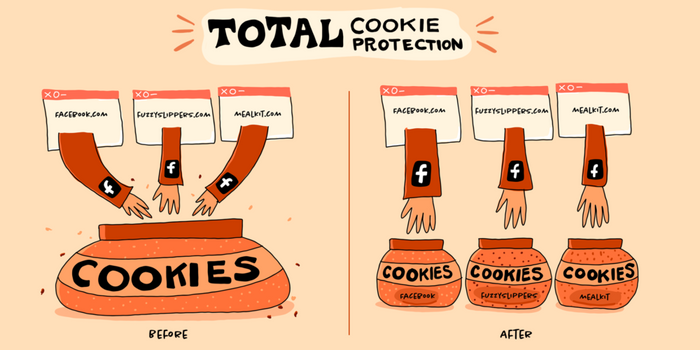 «Total Cookie Protection» oppretter en egen cookie-boks for hvert nettsted du besøker.