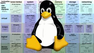 /2670/2670909/LinuxKernelMap.300x169.jpg