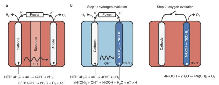 Energiinnhold hydrogen