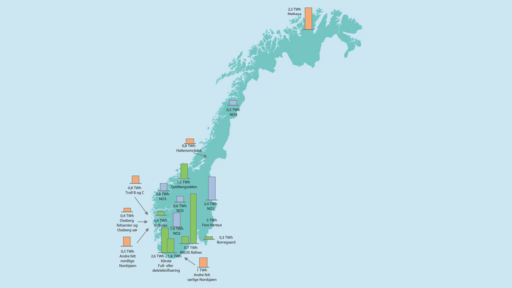 Det vil kreve 2,3 Twh strøm å elektrifisere Melkøya-anlegget ifølge NVEs samlestudie Elektrifiseringstiltak i Norge (2020).