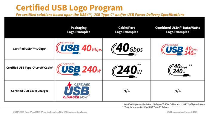 Nye USB-logoer i 2021.