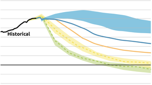 /2704/2704903/CAT_2021.05_2100WarmingProjectionsGraph.original.300x169.png