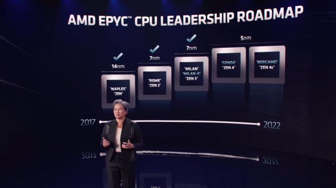 AMD-sjef Lisa Su foran oversikt over tidligere og kommende generasjoner av Epyc.
