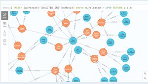 /2705/2705447/neo4j_filmdatabase.300x170.jpg