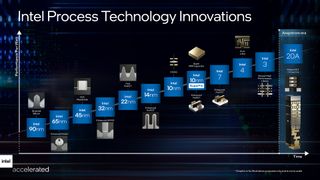 Slik skal Intel ta opp kampen: Gjenoppliver Moores lov