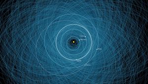 /2708/2708348/Sentry-II-1_orbital-diagram_NASA-JPL-Caltech.300x170.jpg