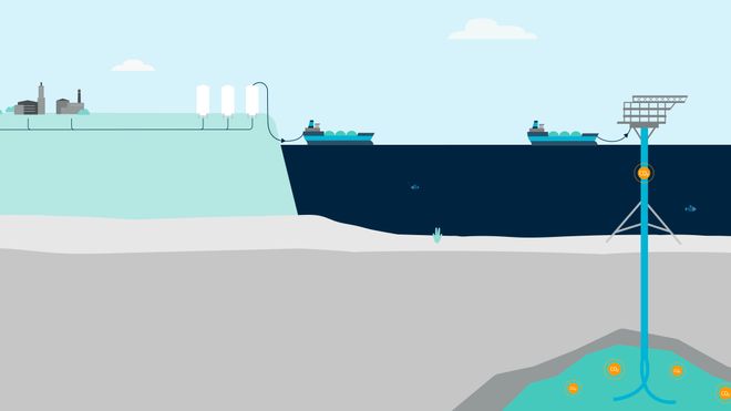 Nå kommer danskene etter: To prosjekter for CO2-lagring i Nordsjøen får støtte