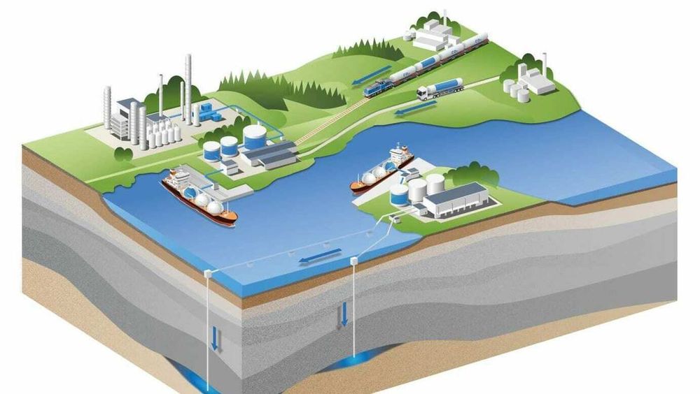 Et vestsvensk samarbeidsprosjekt tar for seg infrastruktur og logistikk for fanget CO2 fra anleggene og frem til den flytende CO2-en kan lastes på fartøy. De håper å bli først i verden med å få på plass en slik infrastruktur.