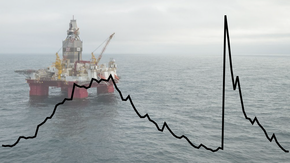 Ledigheten for ingeniør- og ikt-fag forsetter å synke, viser nye tall fra Nav.