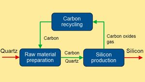 /2710/2710021/Silicon%20production%20with%20carbon%20looping%2016-9.300x169.jpg