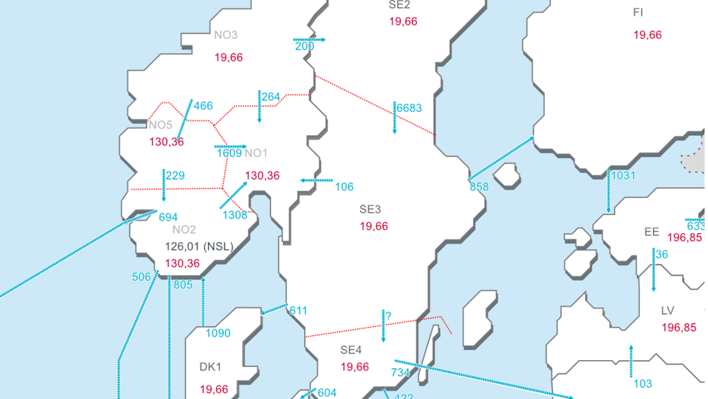 Mens resten av Norden betalte under 20 øre per kilowattime torsdag, måtte folk i Sør-Norge ut med over 1,30 kroner. Fredag har prisene i Danmark og Finland økt litt, men er fortsatt bare halvparten så høye som i Sør-Norge.