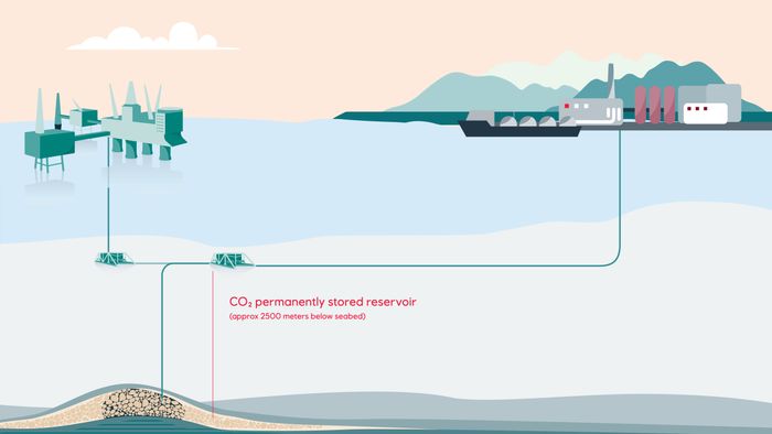 Slik ser en for seg at CO2 skal fraktes og plasseres trygt under havbunnen.