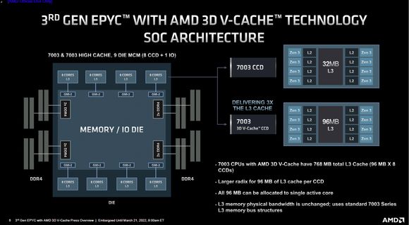 Beskrivelse av forskjellen på AMD Epyc med og uten 3D V-Cache.