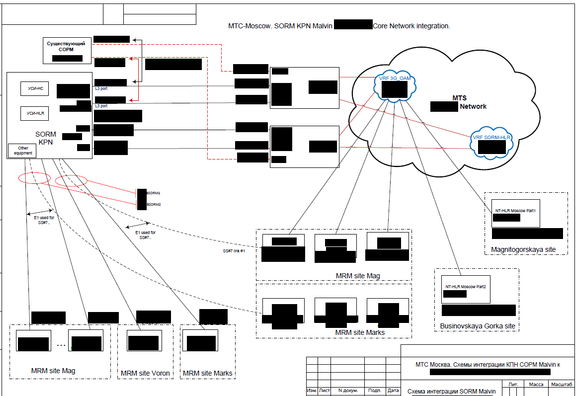 Systemskisse fra de lekkede Nokia-dokumentene. Viser hvordan SORM-systemet er knyttet til blant annet nettverket til det russiske telekomselskapet MTS.
