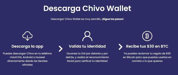 Skjermbilde fra en nettside som viser prosessen for å ta i bruk Chivo Wallet.