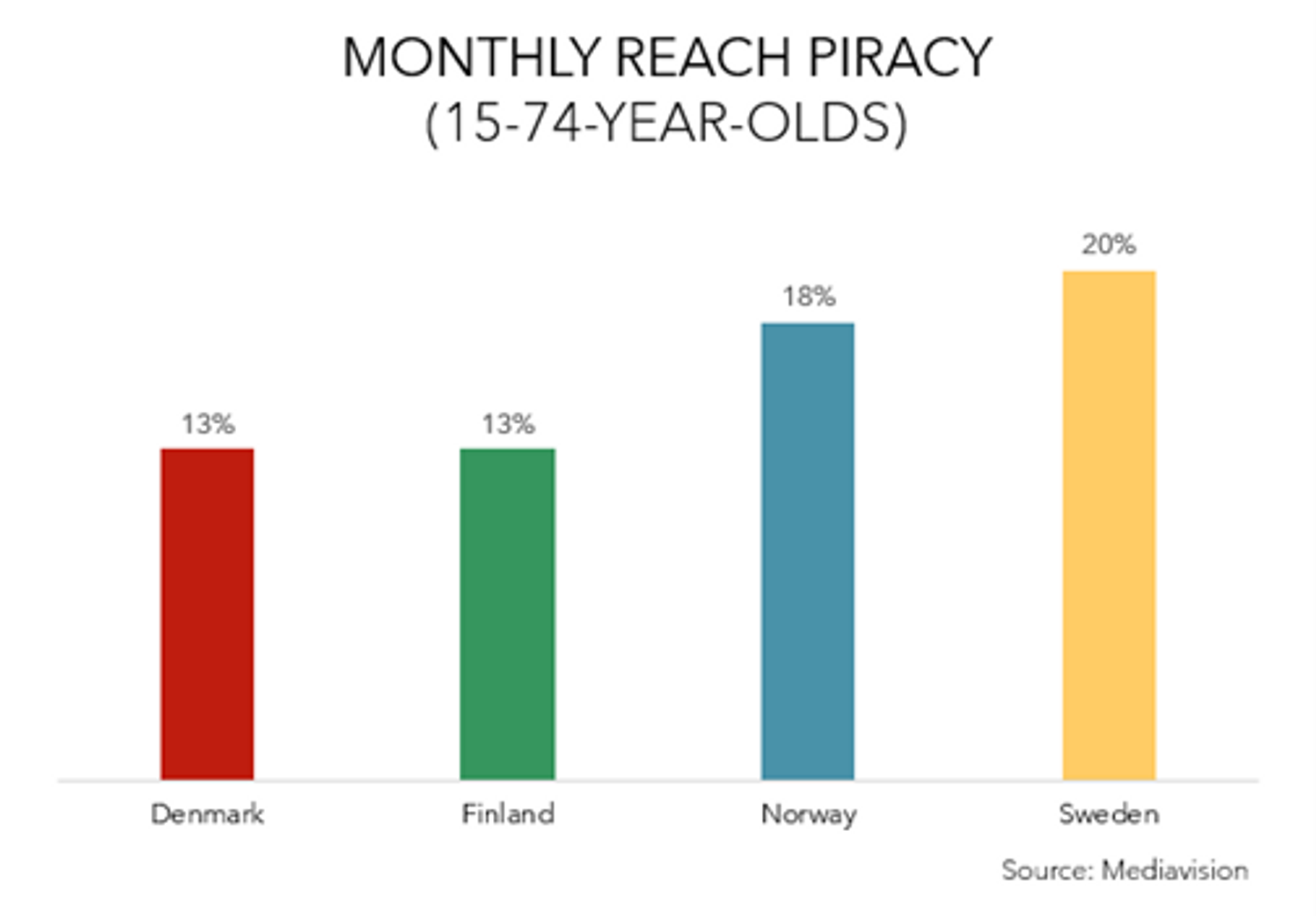 Andelen av respondentene som har piratkopiert film eller TV-episoder den siste måneden.