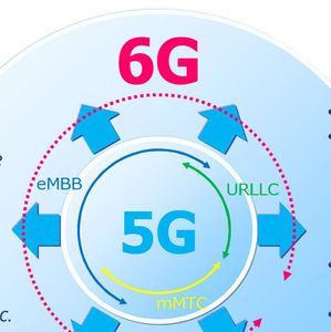 /2729/2729738/DOCOMO_6G_spesifikasjoner-7.299x300.jpg