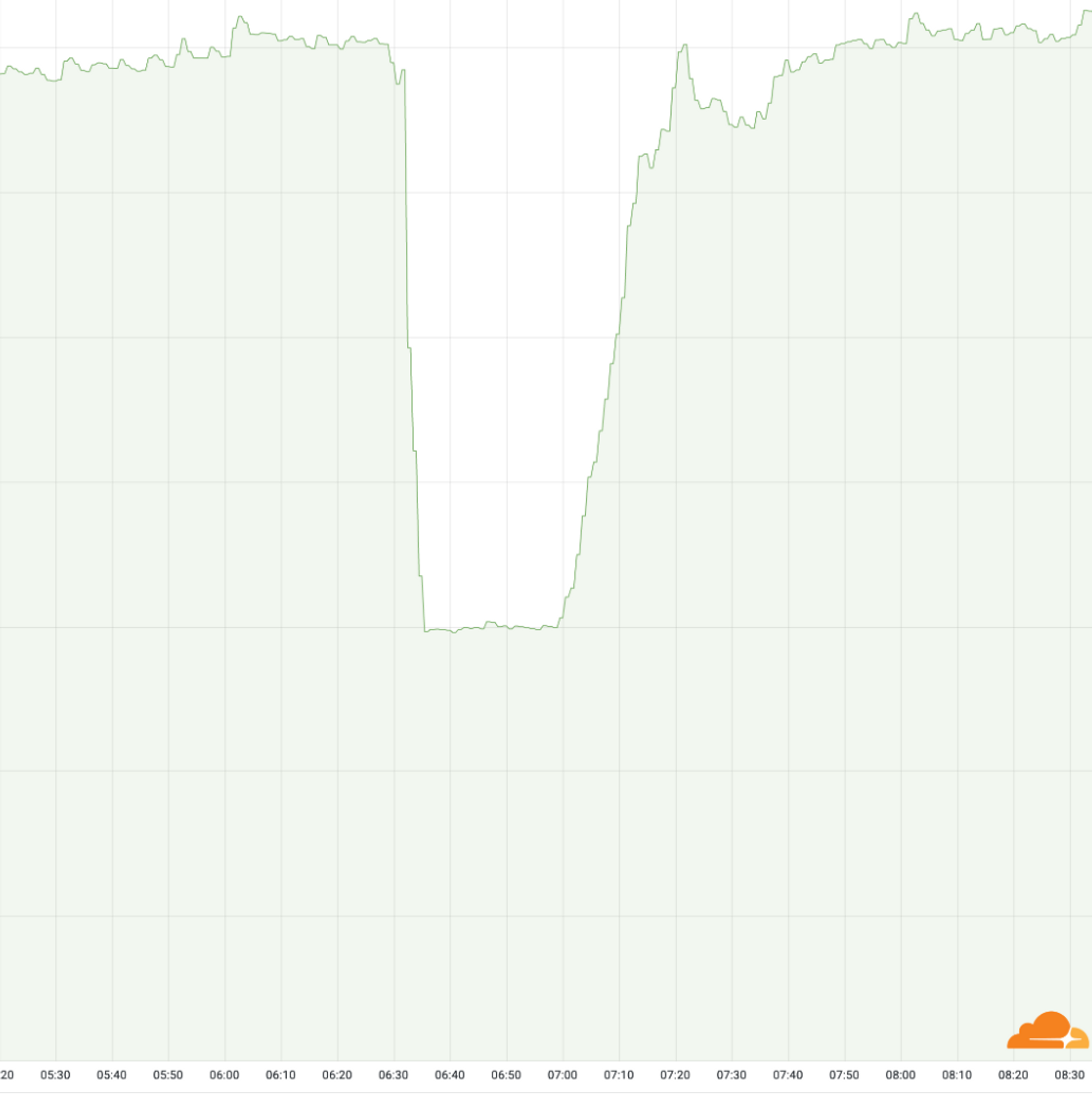 {$forumImage->getContainerUrl(300,300)}