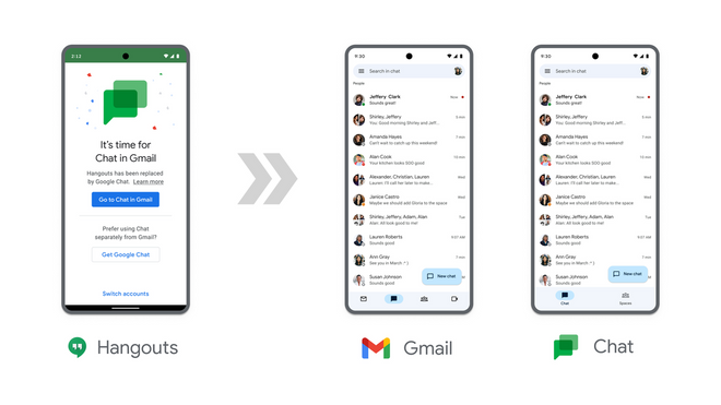 Skjermbilde av hangouts på en telefon, to piler som peker til to nye skjermbilder, et av chattefunksjonene i Gmail, en annen av nye Google Chat