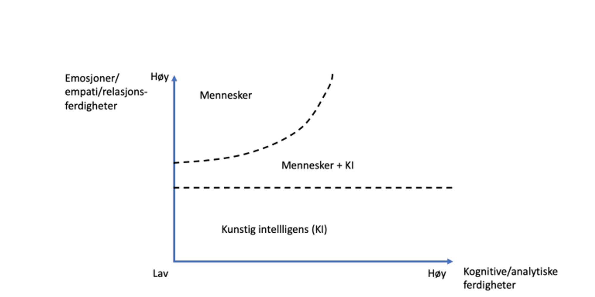 et-arbeidsliv-med-kunstig-intelligens-digi-no