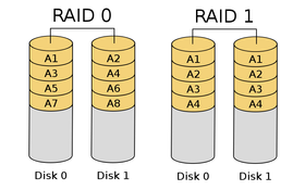 RAID 0 striper og RAID 1 speiler.